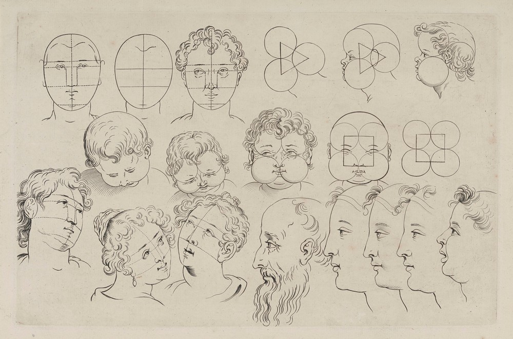 Study of Heads